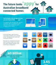 Infographic (text and graphics) explaining what a broadband app is and how they may be used in our homes.