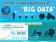 Farmers take a byte out of big data Infographic