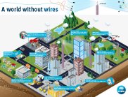 An infographic depicting A world without wires