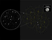 ASKAP test field showing a number of distant galaxies as white dots on a black background expanding to circles numbered one to nine in brown which indicate the nine overlapping beams.