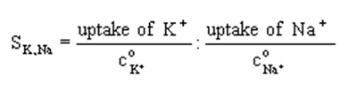 Selectivity factor equation