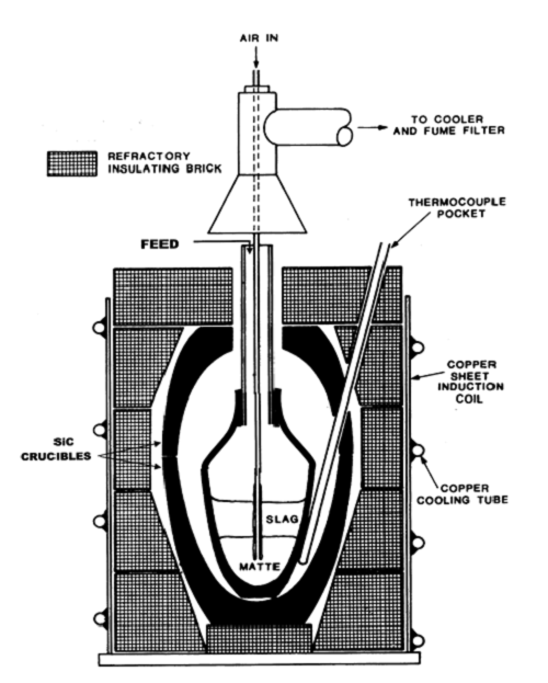 Small-scale smelting setup