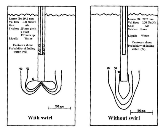 The 50 kg SiroSmelt Pilot Plant