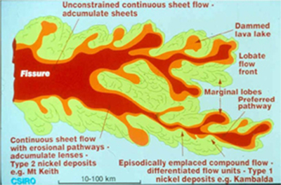 An early version of the schematic representation of komatiite flow-field facies and the volcanological setting of massive and disseminated nickel sulphide ore-bodies