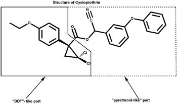 Chemical structure for Cycloprothrin