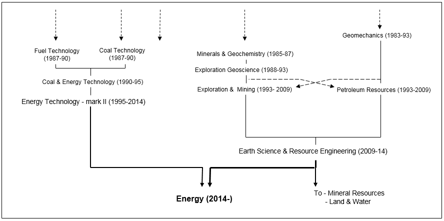 Energy Flagship origins